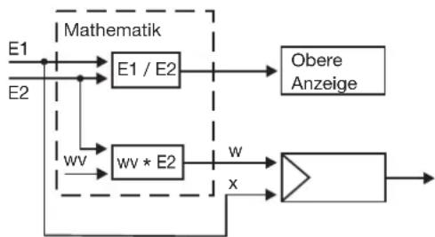 Jumo dTRON 308Q - Verhältnis- regelung - 1