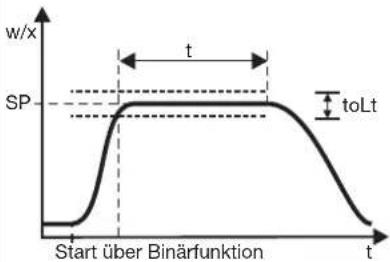 Jumo dTRON 308Q - Timer „tFct“ - 3