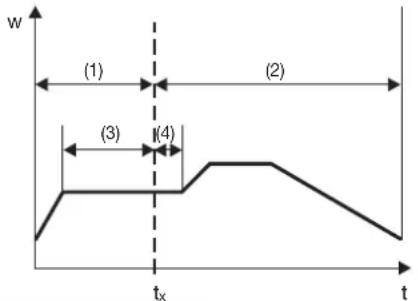 Jumo dTRON 308Q - Analogselektor - 1