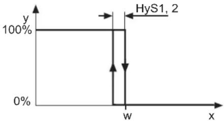 Jumo dTRON 308Q - Zugang - 2