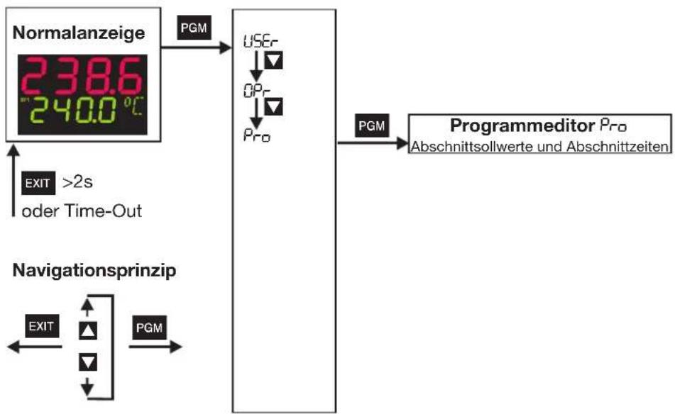 Jumo dTRON 308Q - Programme eingeben - 2