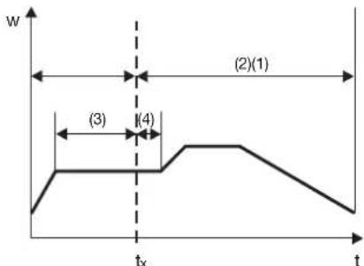 Jumo dTRON 308Q - Bedienerebene - 1