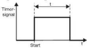 Jumo dTRON 308Q - Timer „tFct“ - 1
