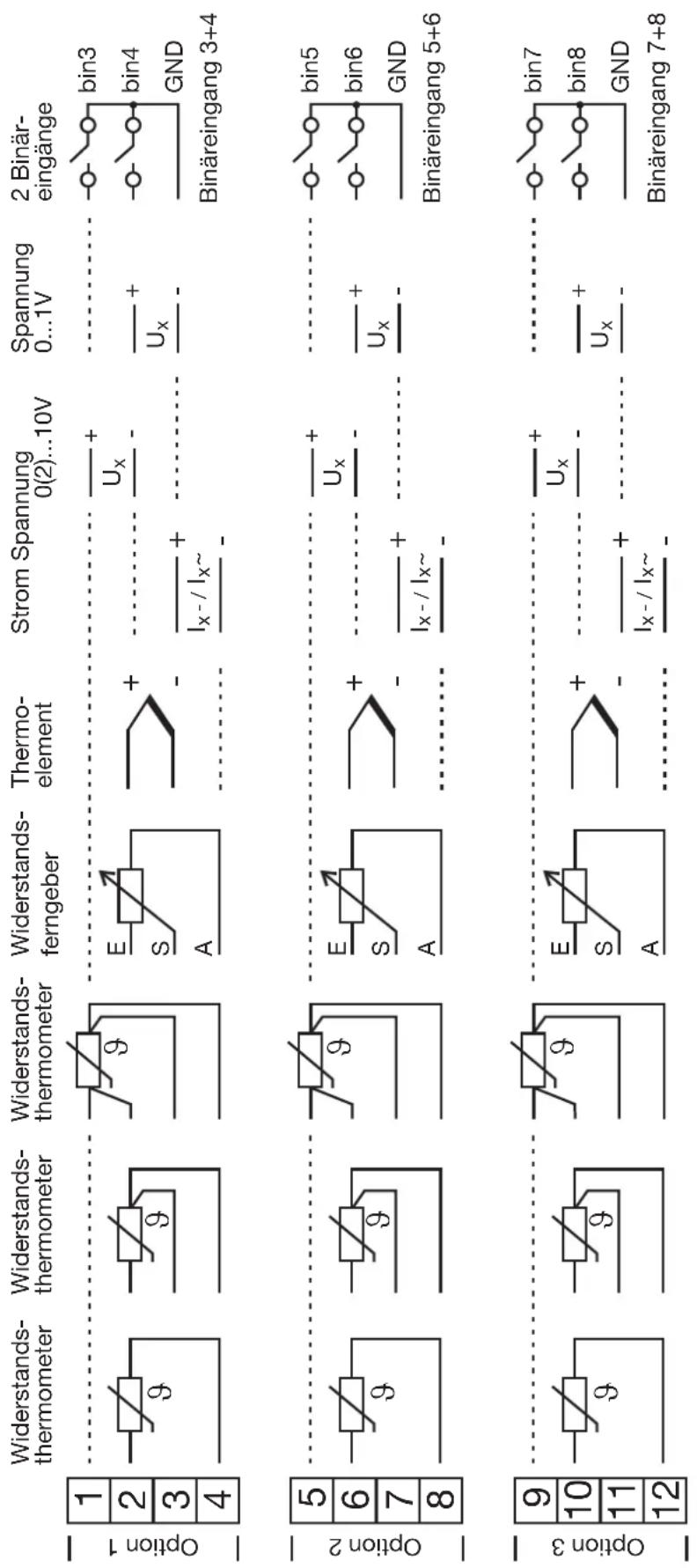 Jumo dTRON 308Q - Analogeingang 1 und Binäreingänge 1+2 - Klemmleiste 2 - 4