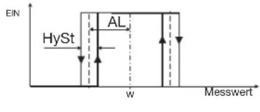 Jumo dTRON 308Q - Limitkomparator- funktionen - 2