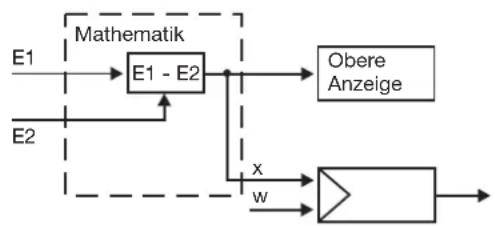 Jumo dTRON 308Q - Differenzregelung - 1