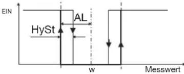 Jumo dTRON 308Q - Limitkomparator- funktionen - 6