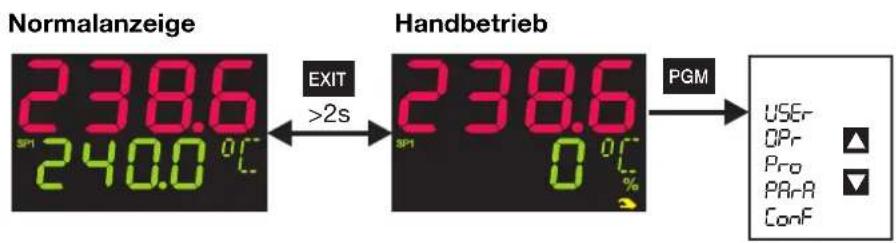 Normalanzeige 238.6 SP1 240.0 °C EXIT >2s Handbetrieb 238.6 SP1 0 °C PGM USER OPr Pro PArA Conf