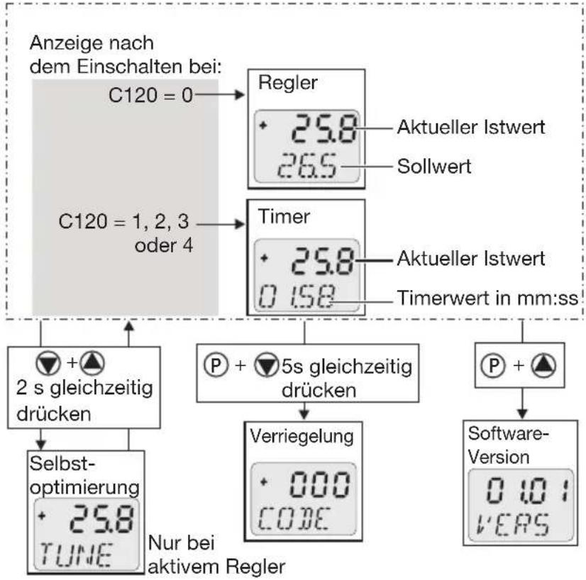 Jumo iTRON DR 100 - In der Betriebsart Selbstoptimierung - 1