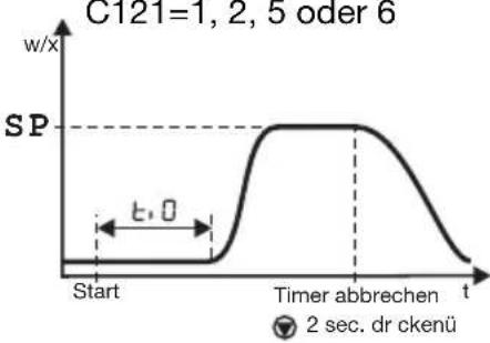 Jumo iTRON DR 100 - Hinweis für die Darstellung auf der Anzeige bei Netzausfall - 7