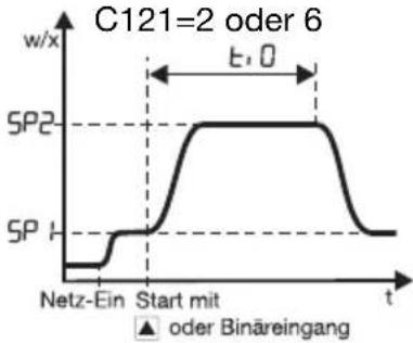 Jumo iTRON DR 100 - Hinweis für die Darstellung auf der Anzeige bei Netzausfall - 4