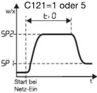 Jumo iTRON DR 100 - Hinweis für die Darstellung auf der Anzeige bei Netzausfall - 5