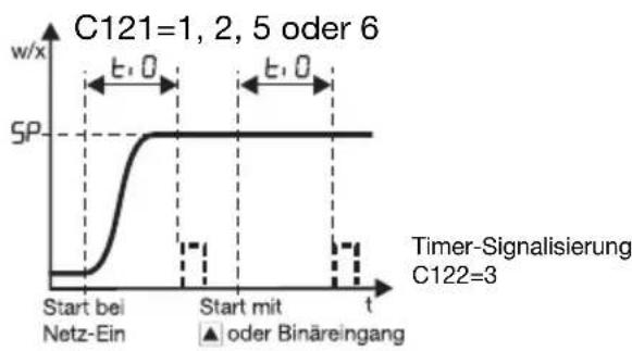Jumo iTRON DR 100 - Symbol Bemerkungen - 1