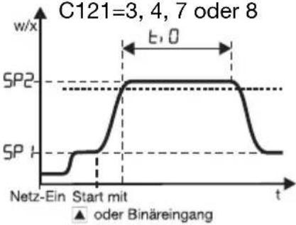 Jumo iTRON DR 100 - Hinweis für die Darstellung auf der Anzeige bei Netzausfall - 6