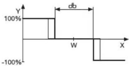 Jumo iTRON DR 100 - Reglerstruktur - 1
