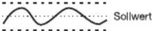 Jumo iTRON DR 100 - Symbol Bemerkungen - 3