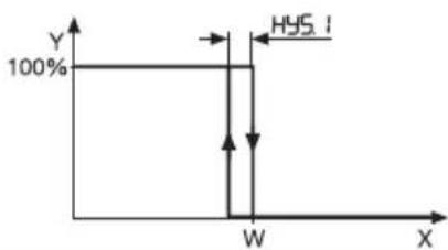 Jumo iTRON DR 100 - Reglerstruktur - 2