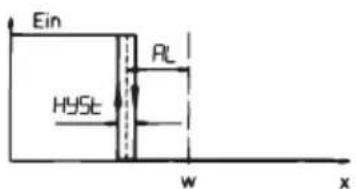 Ein HYSt RL w x