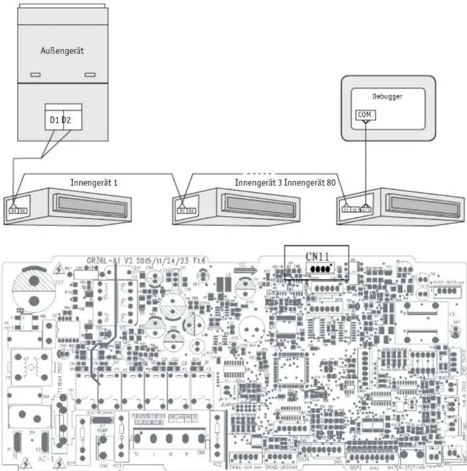 Außengerät D1 D2 Innengerät 1 Innengerät 3 Innengerät 80 Debugger COM CN11 GR26L-A1 V2 2015/11/24/23 T1.6