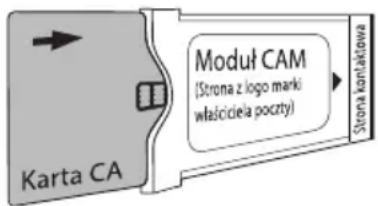 Karta CA Moduł CAM (Strona z logo mark: właścicieła poczty) Strona kontaktowa