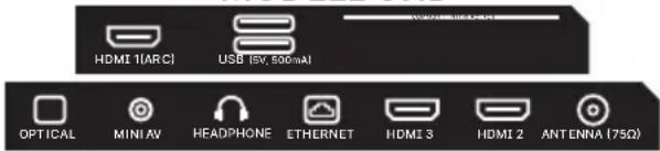 HDMI 1(ARC) USB (5V, 500mA) OPTICAL MINI AV HEADPHONE ETHERNET HDMI 3 HDMI 2 ANTENNA (75Ω)