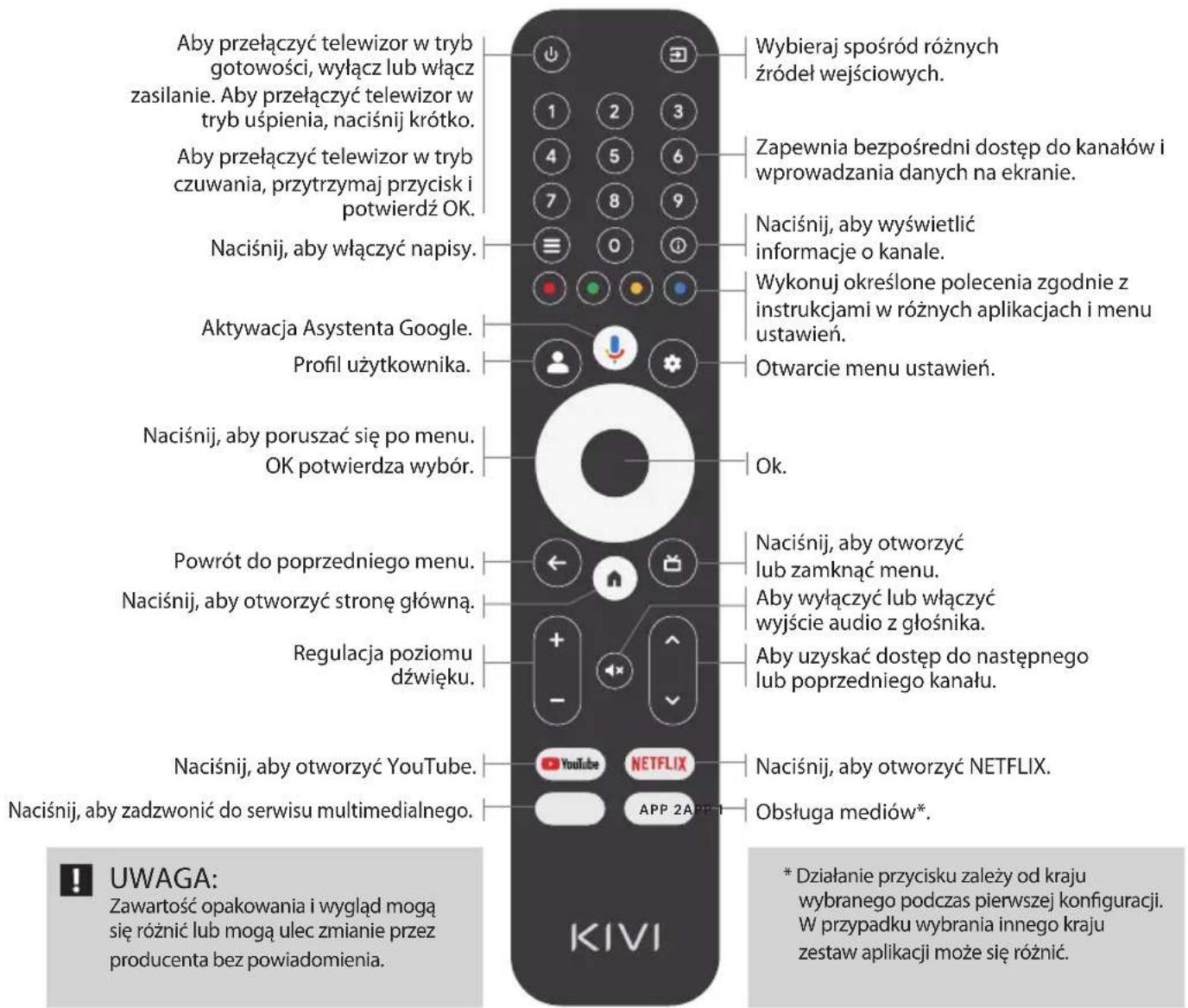 Aby przełączyć telewizor w tryb gotowości, wyłącz lub włącz zasilanie. Aby przełączyć telewizor w tryb uśpienia, naciśnij krótko. Aby przełączyć telewizor w tryb czuwania, przytrzymaj przycisk i potwierdź OK. Naciśnij, aby włączyć napisy. Aktywacja Asystenta Google. Profil użytkownika. Naciśnij, aby poruszać się po menu. OK potwierdza wybór. Powrót do poprzedniego menu. Naciśnij, aby otworzyć stronę główną. Regulacja poziomu dźwięku. Naciśnij, aby otworzyć YouTube. Naciśnij, aby zadzwonić do serwisu multimedialnego. KIVI Wybieraj spośród różnych źródeł wejściowych. Zapewnia bezpośredni dostęp do kanałów i wprowadzania danych na ekranie. Naciśnij, aby wyświetlić informacje o kanale. Wykonuj określone polecenia zgodnie z instrukcjami w różnych aplikacjach i menu ustawień. Otwarcie menu ustawień. Ok. Naciśnij, aby otworzyć lub zamknąć menu. Aby wyłączyć lub włączyć wyjście audio z głośnika. Aby uzyskać dostęp do następnego lub poprzedniego kanału. Naciśnij, aby otworzyć NETFLIX. App 2 APP1 Obsługa mediów*. * Działanie przycisku zależy od kraju wybranego podczas pierwszej konfiguracji. W przypadku wybrania innego kraju zestaw aplikacji może się różnić. UWAGA: Zawartość opakowania i wygląd mogą się różnic lub mogą ulec zmianie przez producenta bez powiadomienia.