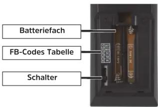 Batteriefach FB-Codes Tabelle Schalter