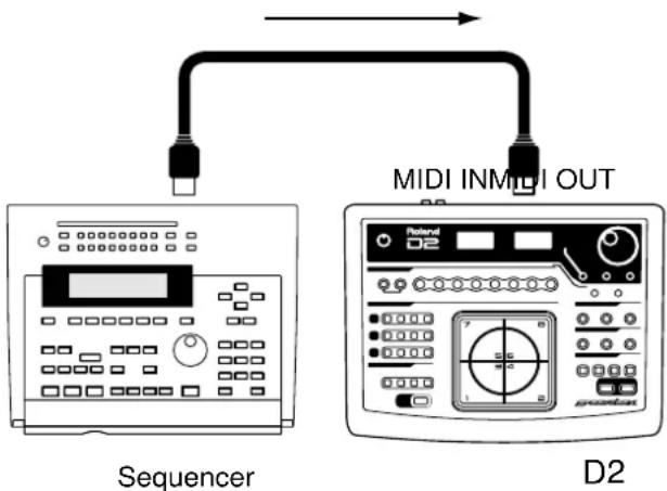 ROLAND Groovebox D2 - Empfangen von Daten (Bulk Load) - 1
