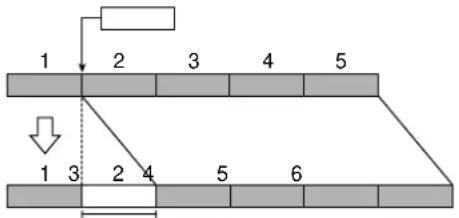 ROLAND Groovebox D2 - Einfügen leerer Takte (Insert Measure) - 2