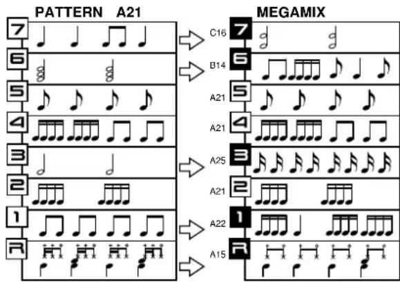 PATTERN A21 7 C16 6 B14 5 A21 4 A21 3 A25 2 A21 1 A22 R A15 MEGAMIX