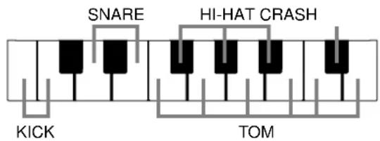 SNARE HI-HAT CRASH KICK TOM