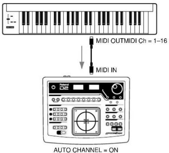 ROLAND Groovebox D2 - Spielen des D2 über ein externes MIDI-Keyboard - 1