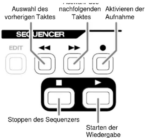 ROLAND Groovebox D2 - Wiedergabe von Patterns - 1