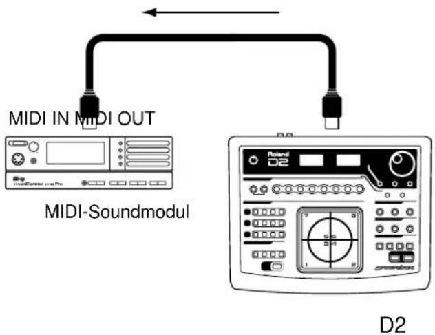 MIDI IN MIDI OUT MIDI-Soundmodul Roland D2 D2