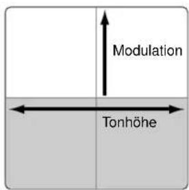 Modulation Tonhöhe
