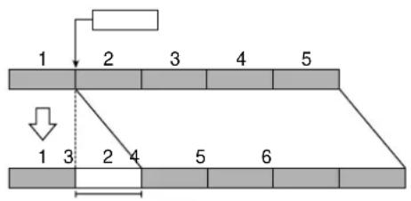 ROLAND Groovebox D2 - Einfügen eines Steps (Step Insert) - 1