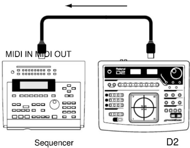 MIDI IN MIDI OUT Sequencer D2