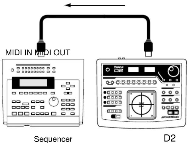 MIDI IN MIDI OUT Sequencer D2