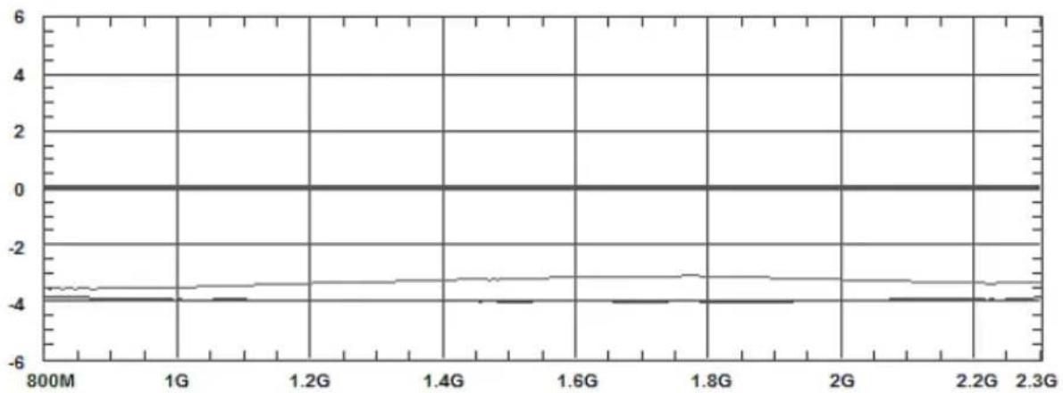 TECHNISAT Passiver Verteiler 9P2 - Sicherheitshinweise - 4