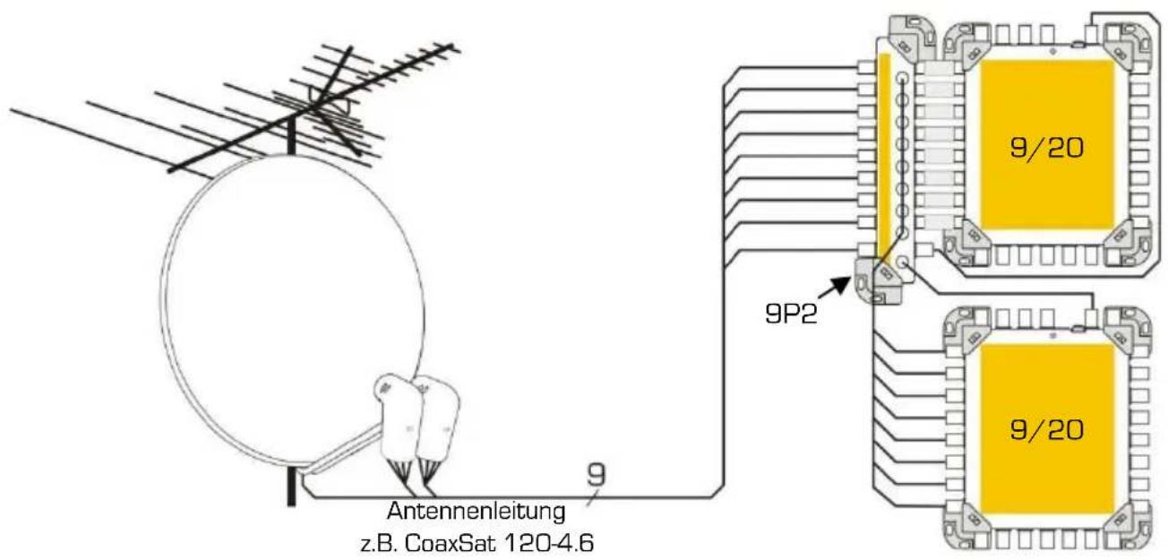 Antennenleitung z.B. CoaxSat 120-4.6 9 9P2 9/20 9/20
