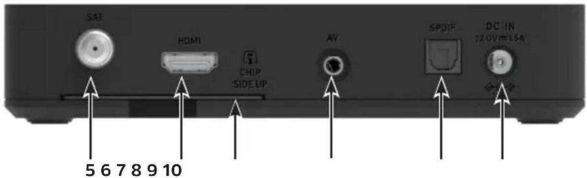SAT HDMI CHIP SIDEUP AV SPDIF DC IN 12.0V=1.5A 5 6 7 8 9 10