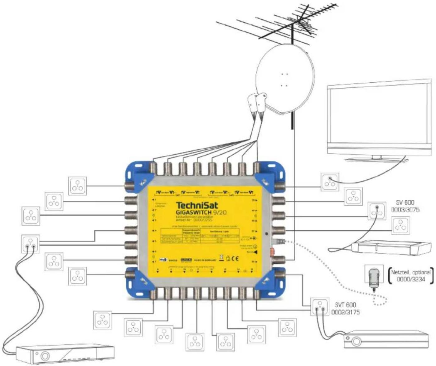 TechniSat GIGASWITCH 9/20 SVM160000000000000000000000000000000000000000000000000000000000000000000000000000000000000000000000000000 SVM1600 SVM1655 SVM1715 SVM1765 SVM1815 SVM1865 SVM1915 SVM1965 SVM2015 SVM2065 SVM2115 SVM2165 SVM2215 SVM2265 SVM2315 SVM2365 SVM2415 SVM2465 SVM2515 SVM2565 SVM2615 SVM2665 SVM2715 SVM2765 SVM2815 SVM2865 SVM2915 SVM2965 SVM3015 SVM3065 SVM3115 SVM3165 SVM3215 SVM3265 SVM3315 SVM3365 SVM3415 SVM3465 SVM3515 SVM3565 SVM3615 SVM3665 SVM3715 SVM3765 SVM3815 SVM3865 SVM3915 SVM3965 SVM4015 SVM4065 SVM4115 SVM4165 SVM4215 SVM4265 SVM4315 SVM4365 SVM4415 SVM4465 SVM4515 SVM4565 SVM4615 SVM4665 SVM4715 SVM4765 SVM4815 SVM4865 SVM4915 SVM4965 SVM49999999999999999999999999999999999999999999999999999999999999999999999999999999999999999999999999999