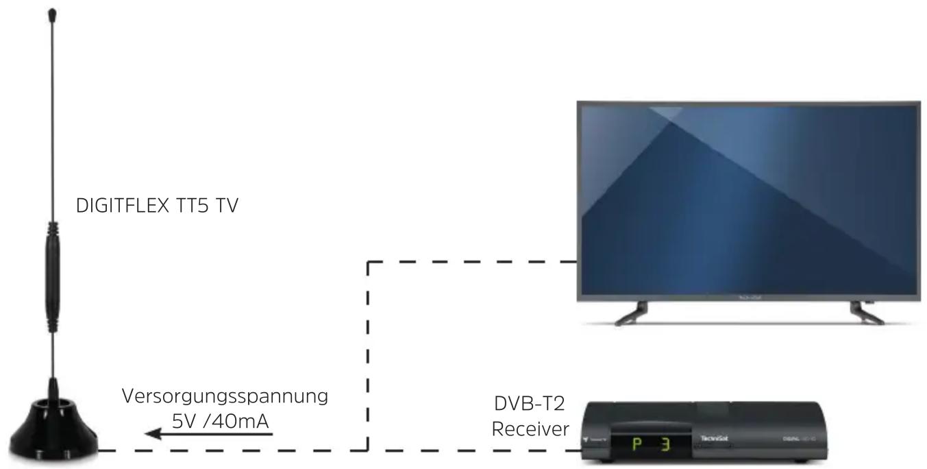 DIGITFLEX TT5 TV Versorgungsspannung 5V /40mA DVB-T2 Receiver TechnixSat Digital 10.0.0