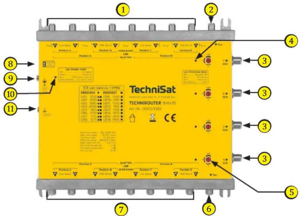 TECHNISAT TechniRouter 9/4x16 - Bedienelemente und Anschlüsse - 1