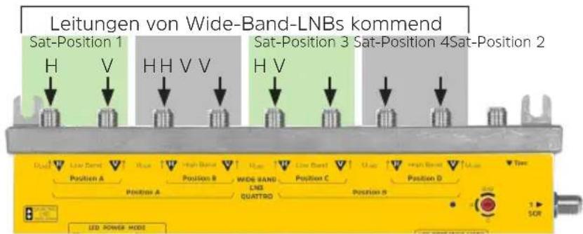 Leitungen von Wide-Band-LNBs kommend Sat-Position 1 H V H H V V Sat-Position 3 Sat-Position 4Sat-Position 2 Position A Position B WIDE BAND LND QUATRO Position C Position D LED POWER MODE Tier 1.1 SCR