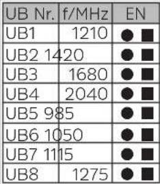 TECHNISAT TechniRouter 9/4x16 - Antennensteckdosen - 2
