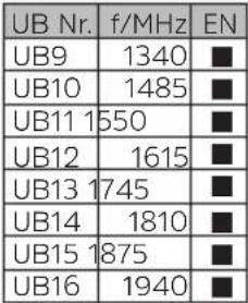 TECHNISAT TechniRouter 5/2x16 - Antennensteckdosen - 3