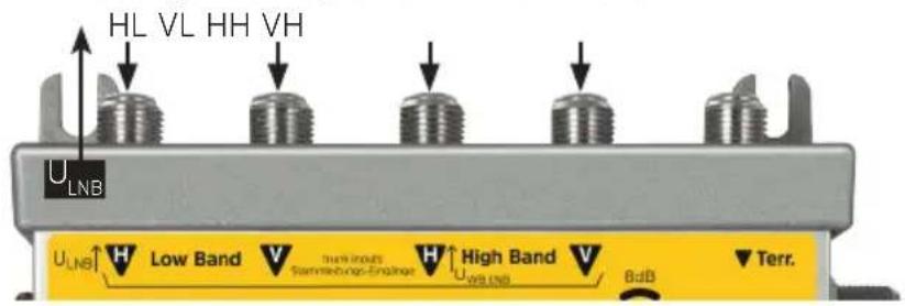 HL VL HH VH ULNB ULNB ↑ H Low Band V High inputs Summechanus-Engringe U-Va range U-V High Band V Terr. BdB