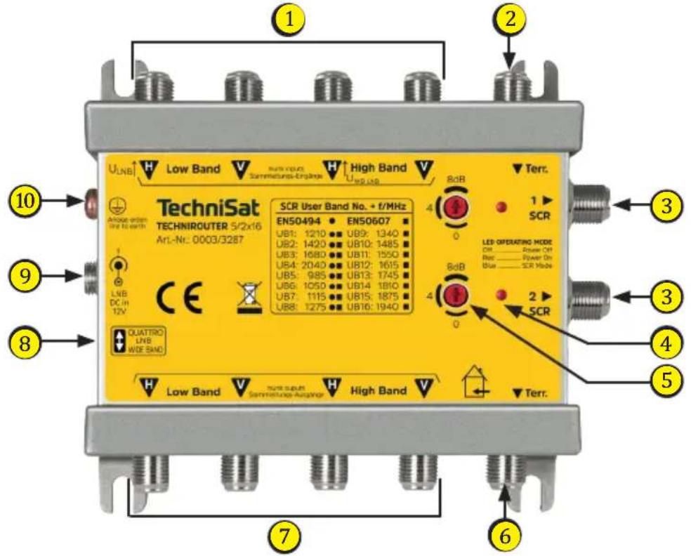 TechniSat TECHNIROUTER 5/2x16 Art.-Nr: 0003/3287 Low Band High Band U_NB Low Band High Band Sammelungs-Engineer U_WG User SCR User Band No. + f/MHz EN50494 EN50607 UB1: 1210 UB9: 1340 UB2: 1420 UB10: 1485 UB3: 1680 UB11: 1550 UB4: 2040 UB12: 1615 UB5: 985 UB13: 1745 UB6: 1050 UB14: 1810 UB7: 1115 UB15: 1875 UB8: 1275 UB16: 1940 LED OPERATING MODE ON——Power On Roo——Power On Blue——SCR Mode Quattro LNB WDE BAND Low Band TURI SUEUR H High Band Terr. Torr. Terr. Terr. Terr. Terr. Terr. Terr. Terr. Terr. Terr. Terr. Terr. Terr. Terr. Terr. Terr. Terr. Terr. Terr. Terr. Terr. Terr. Terr. Terr. Terr. Terr. Terr. Terr. Terr. Terr. Terr. Terr. Terr. Terr. Terr. Terr. Terr. Terr. Terr. Terr. Terr. Terr. Terr. Terr. Terr. Terr. Terr. Terr. Terr. Terr. Terr. terr. terr. terr. terr. terr. terr. terr. terr. terr. terr. terr. terr. terr. terr. terr. terr. terr. terr. terr. terr. terr. terr. terr. terr. terr. terr. terr. terr. terr. terr. terr. terr. terr. terr. terr. terr. terr. terr. terr. terr. terr. terr. terr. terr. terr. terr. terr. terr. terr. terr. Terr.