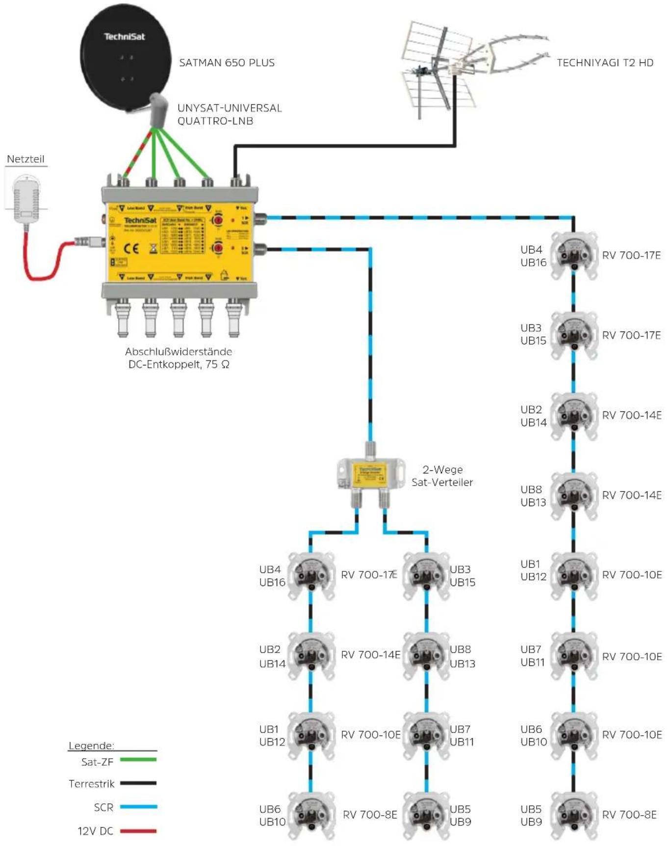TECHNISAT TechniRouter 5/2x16 - Hinweise für den Installateur - 1